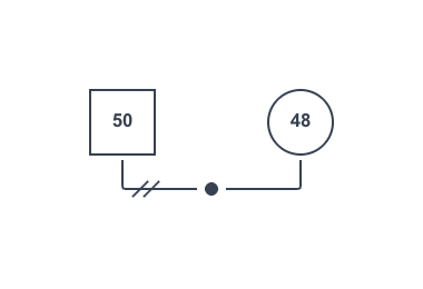 ジェノグラムでの離婚表現